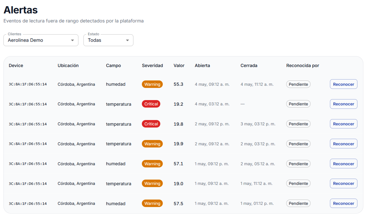 Vista de alertas activas en la plataforma Quira